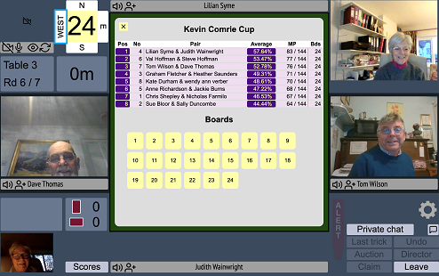 Kevin Comrie Cup